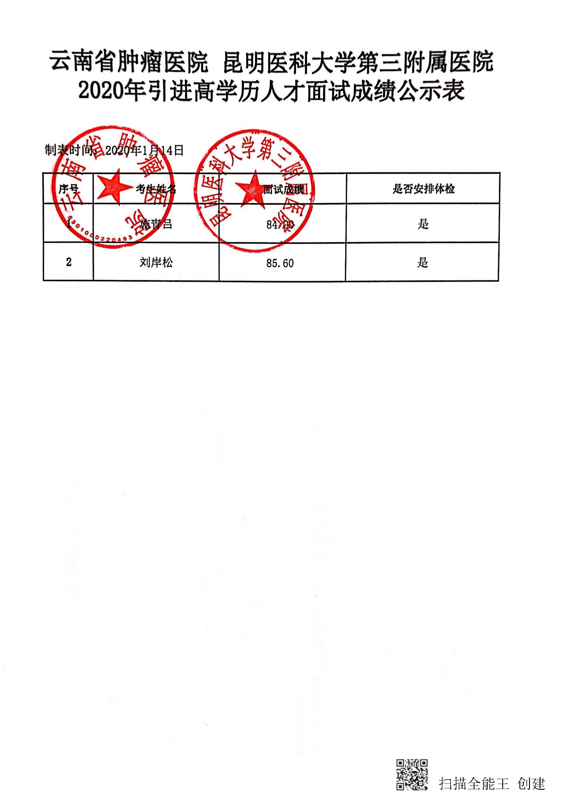 第三批次博士面试结果公示_页面_2